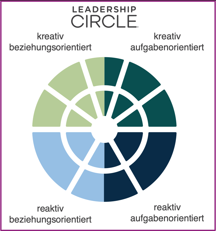 Workshop „Führung entwickeln in unsicheren Zeiten“